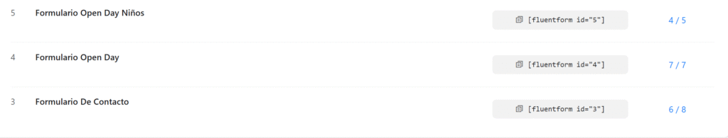 Cantidad de leads conseguidos en todos los formularios de Esgrima Alcobendas en Madrid - España